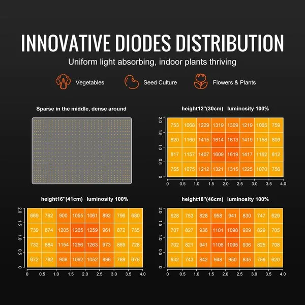LED-kasvulamp, LED-dioodide jaotuse vaade, kasvufaasi jaoks toimeained